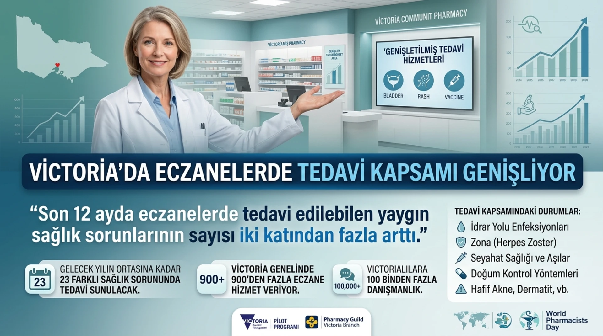 Eczanelerde hangi sağlık sorunları tedavi edilebiliyor?