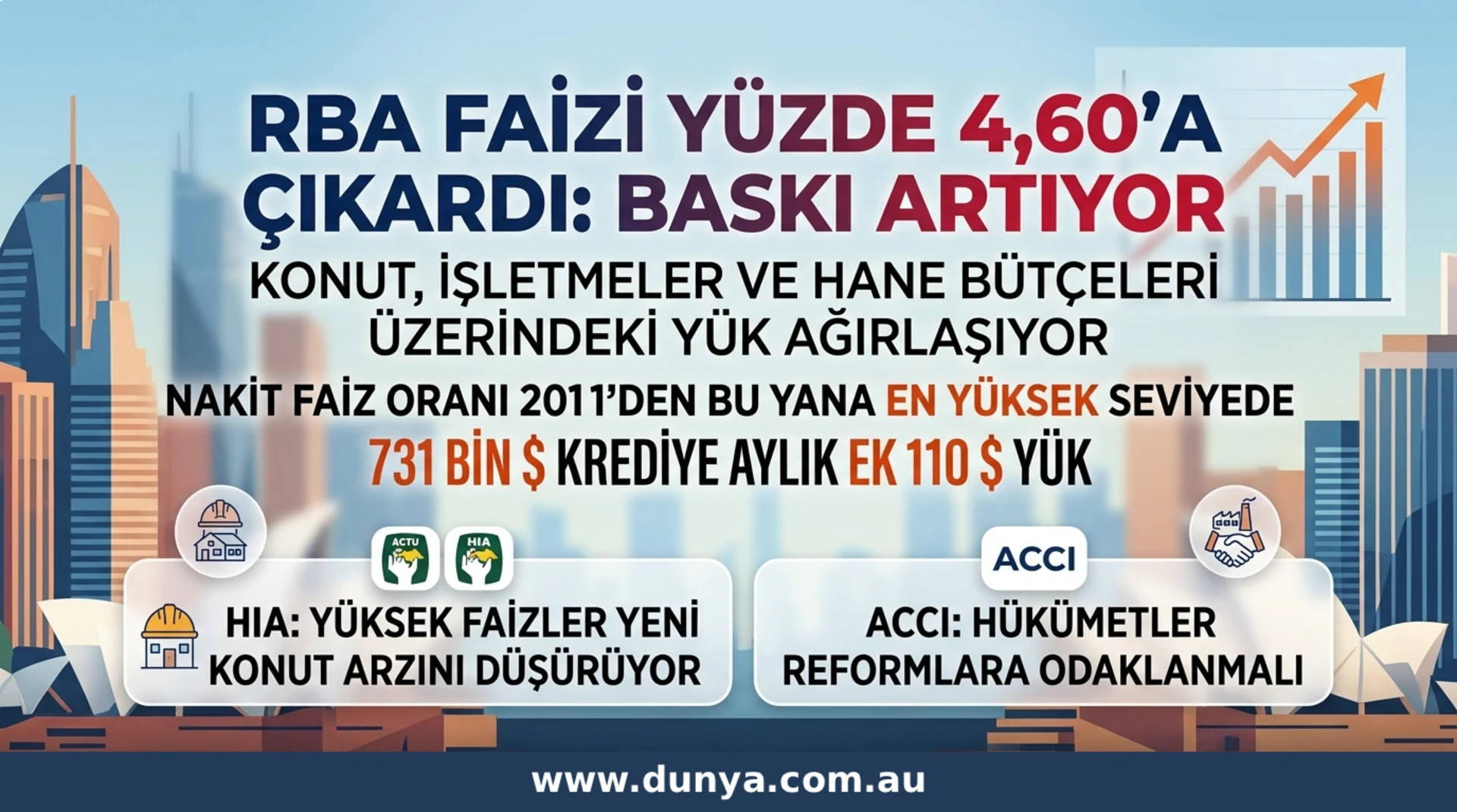 Hane bütçeleri üzerindeki baskı artıyor