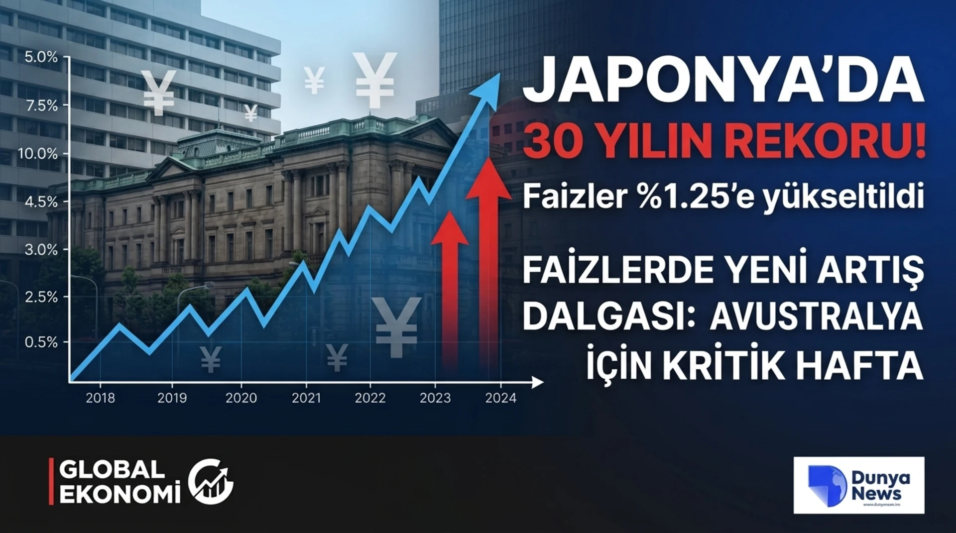 Faizlerde yeni artış dalgası: Avustralya için kritik hafta