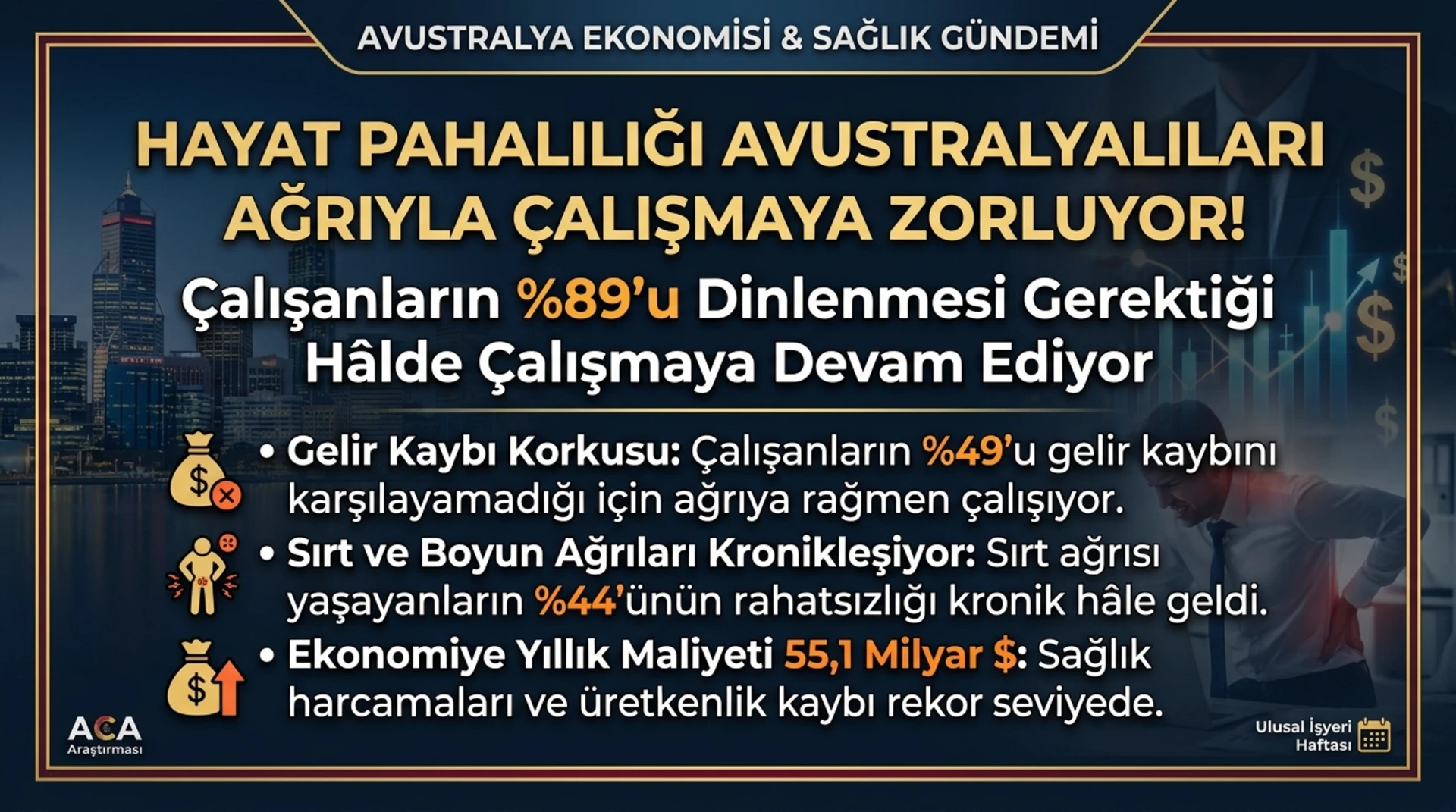 Hayat pahalılığı Avustralyalıları ağrıyla çalışmaya zorluyor
