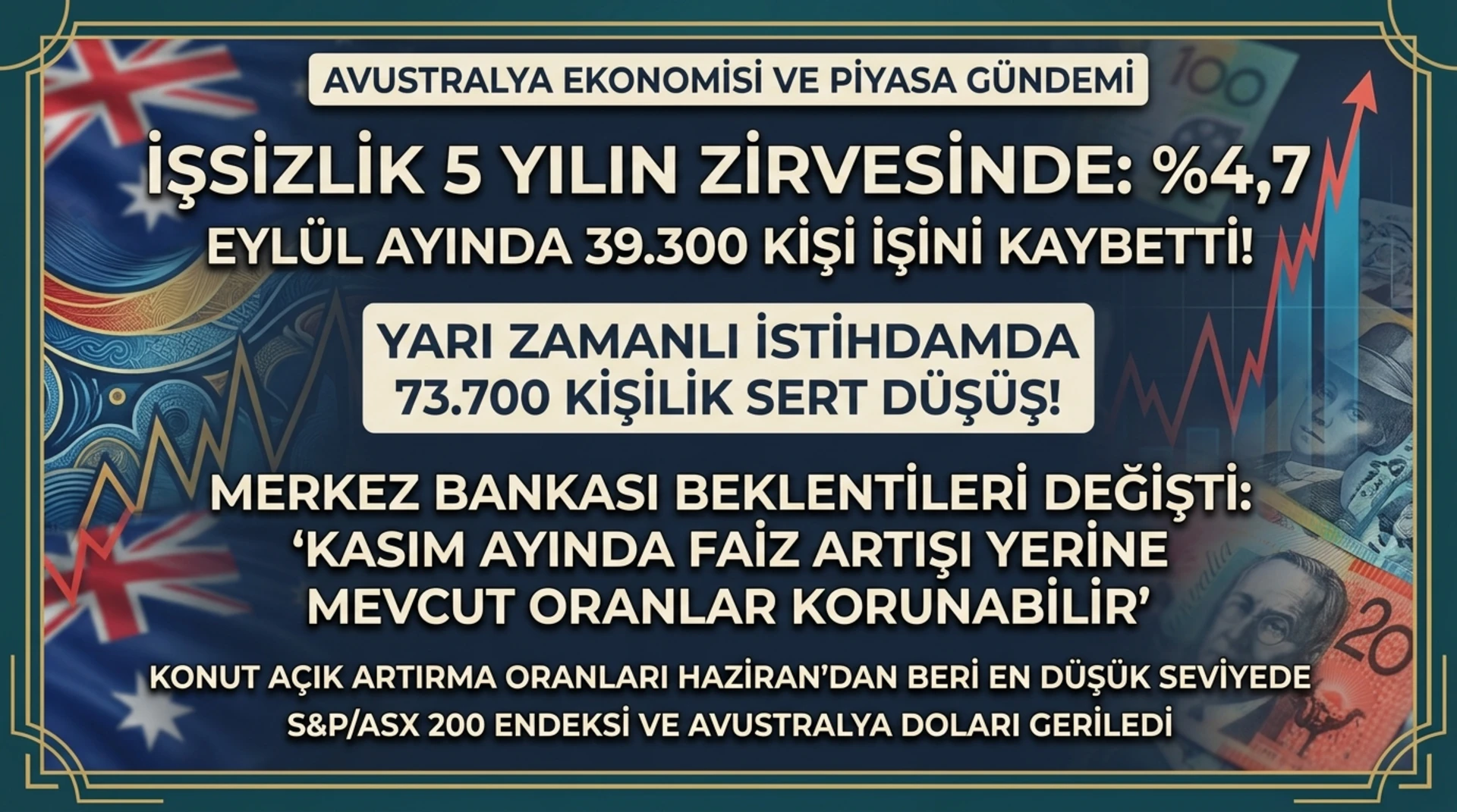 Avustralya’da işsizlik 5 yılın zirvesinde